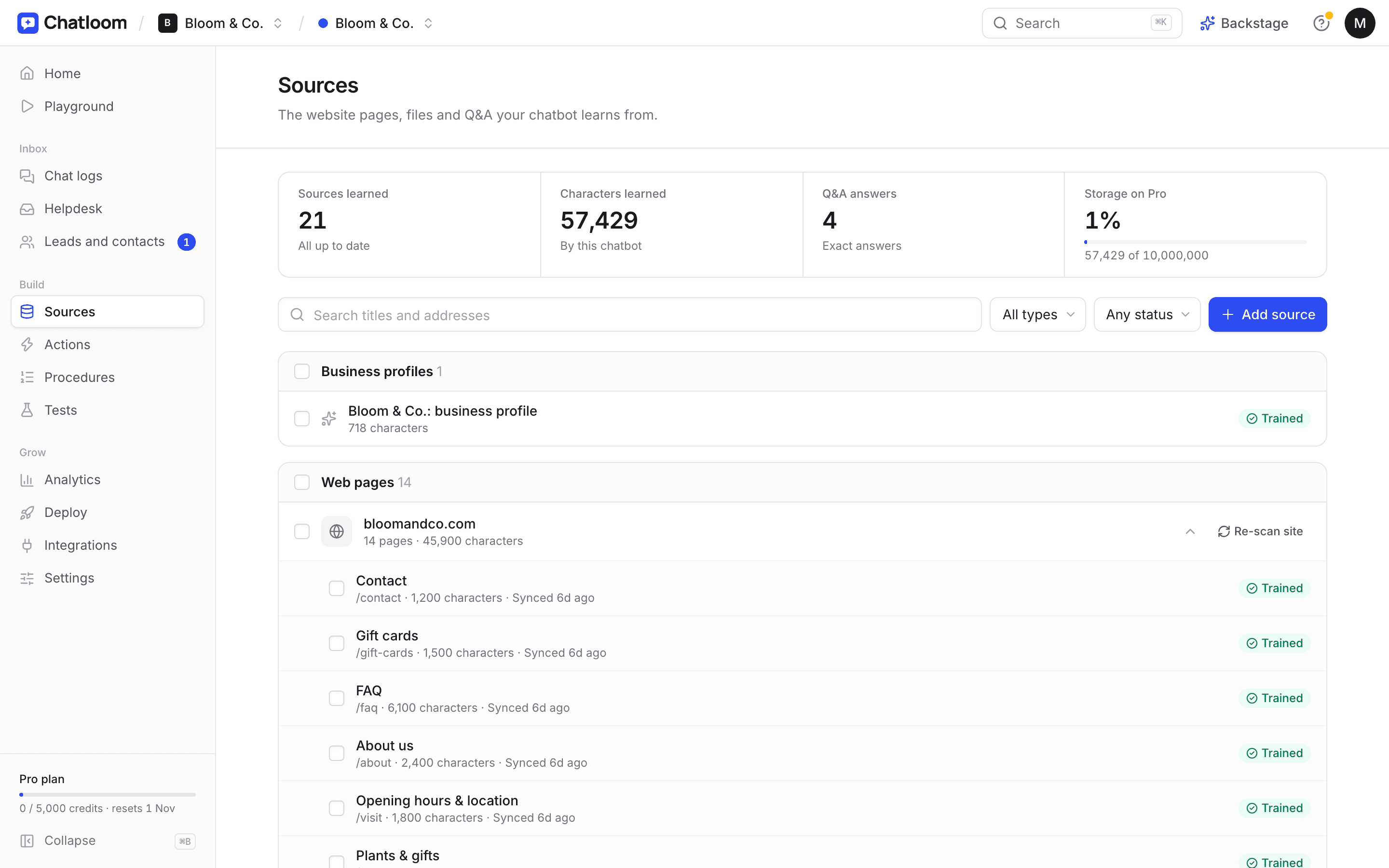 Chatloom's Sources page with a business profile and website pages