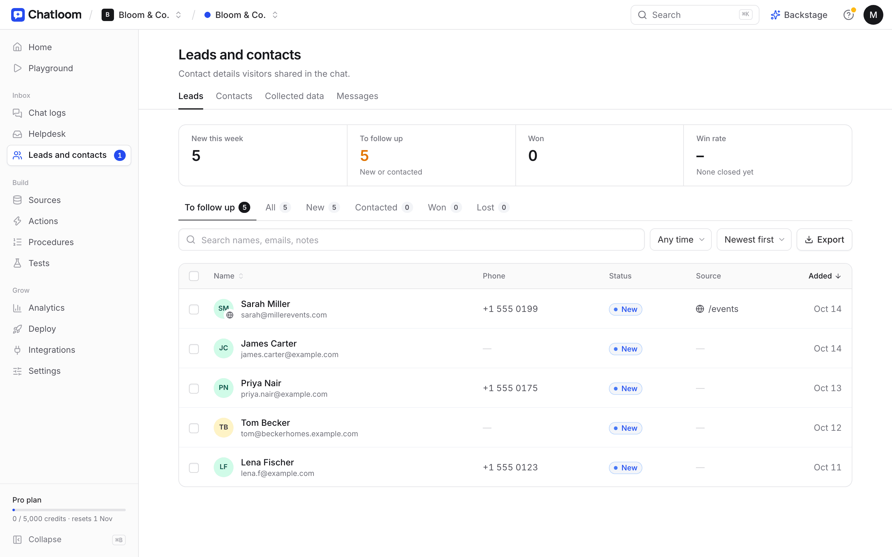 Chatloom's leads list with status and source